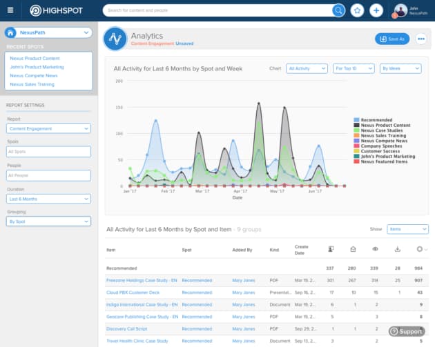 71 of the Best Sales Enablement Tools to Arm Your Team With